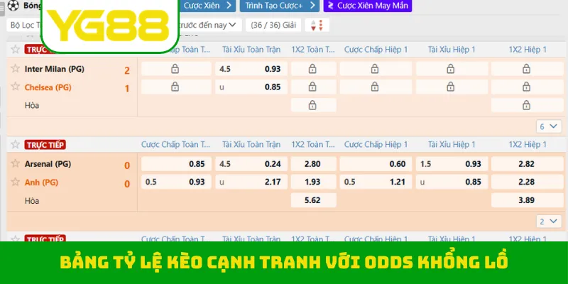 Bảng tỷ lệ kèo cạnh tranh với odds khổng lồ
